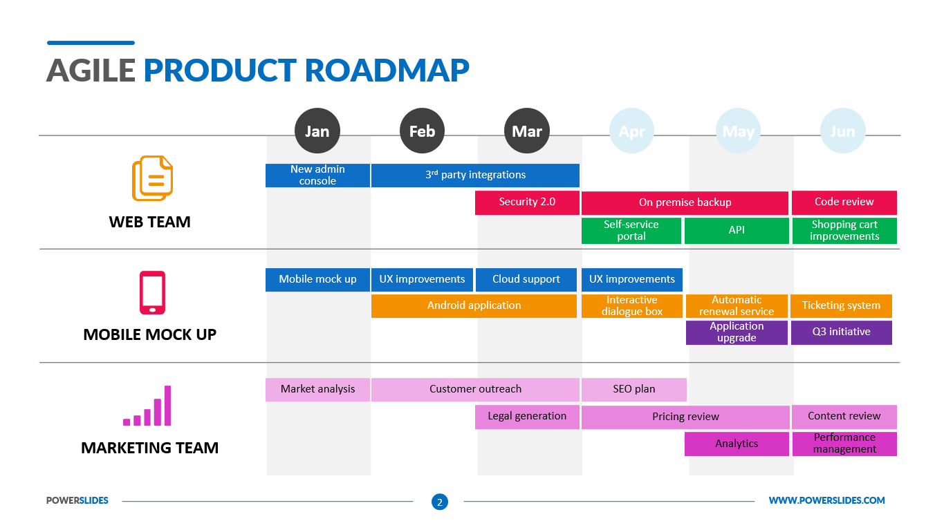 Agile Product Roadmap